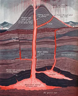Amalgamated Press Publications Prints: The Inside of an Active Volcano, 1935