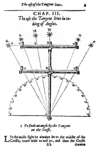 Method of measuring angles with a cross-staff, 1636 Method of measuring angles with a cross-staff, 1636