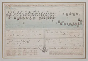 The naval Battle of Oland on 26 July 1789, 1804. Artist: Anonymous The naval Battle of Oland on 26 July 1789, 1804. Artist: Anonymous