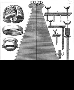 Percussion Pendulum Print, 1725