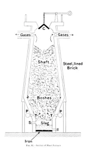 Blast Furnace Prints: Section of Blast Furnace, c1917