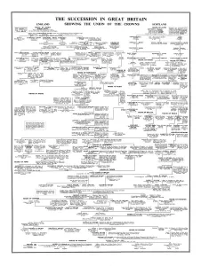 The Succession in Great Britain, Showing the Union of the Crowns, late 20th century The Succession in Great Britain, Showing the Union of the Crowns, late 20th century