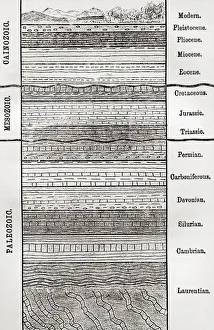 A chart of strata, layers of sedimentary rock or soil. From The World's Foundations or Geology for Beginners A chart of strata, layers of sedimentary rock or soil. From The World's Foundations or Geology for Beginners