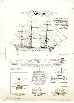 HMS Victory Sail and Rigging Plan Print