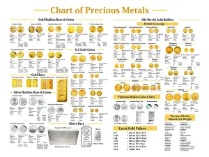 Precious Metals Print