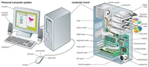 Personal Computer System Print Diagram