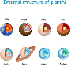 Print of Terrestrial Planets Internal Structure