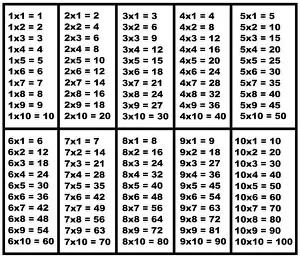 Multiplication Table Print on White Background