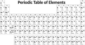 Periodic Table Print - Vector Monochrome Illustration