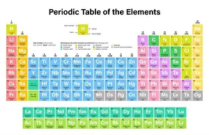 Periodic Table of Elements Print featuring Nihonium, Moscovium and more