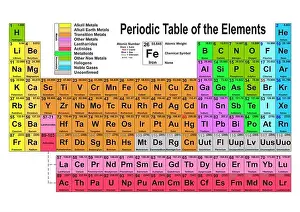 Periodic Table Print