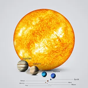 Full-Size Solar System Planets Print Comparison