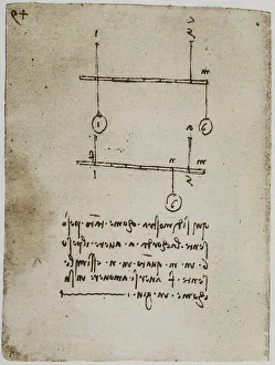 Renaissance Artist Leonardo Da Vinci Prints: Demonstration of the effect of weights on ropes