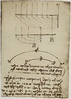Observations on the velocity of the fall of two different weights, writings from the Codex Forster II, c.143r, by Leonardo da Vinci, housed in the Victoria and Albert Museum, London