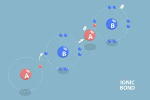 Scientific Research Images Prints: 3D Isometric Flat Vector Conceptual Illustration of Ionic Bond