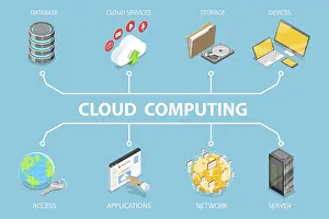 Online Technology Prints: 3D Isometric Flat Vector Illustration of Online Computing Technology