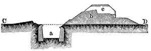 Deserted Castle Structure Prints: Cross section of a typical fort