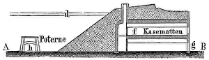 Historic European Fortification Prints: Cross section of a typical fort