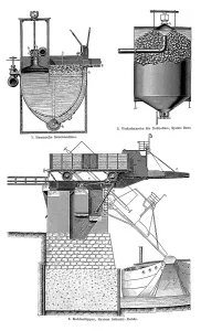 Electricity Supply Industry Prints: Display chart, coal preparation II