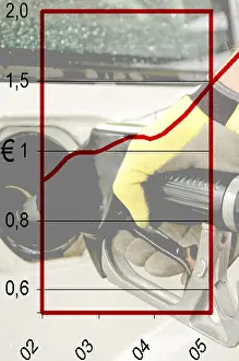 Gasoline Prices Prints: Fuel-price Development