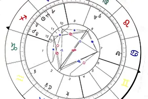 Astrology Symbol Prints: Horoscope