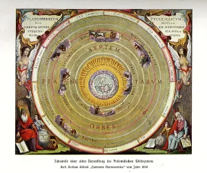 Print of the Ptolemaic World System Map