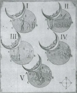Astronomy Illustrations Prints: Phases of an eclipse