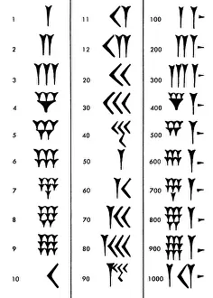 Ancient Writing Systems Prints: Sumerian Number System